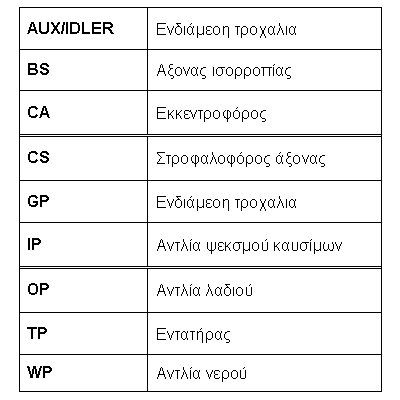 К-кт ремня ГРМ для VW Fox 2005-2011 CT1028K3 Contitech