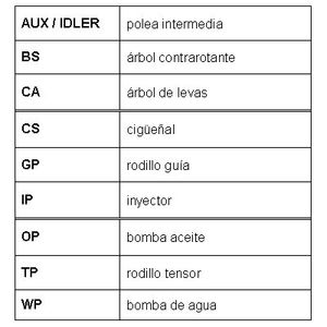 Ремень ГРМ CT659 Contitech