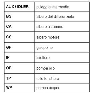 Ремень ГРМ CT659 Contitech