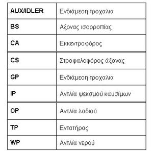 Ремень ГРМ для Suzuki Wagon R+(MM) 2000-2008 CT895 Contitech