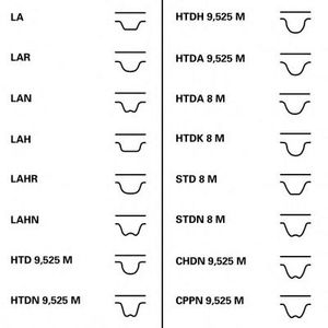К-кт ремня ГРМ для Fiat Palio 1996-2009 CT999K1 Contitech