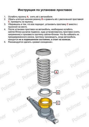 Проставки увеличения клиренса нижние задних пружин  мм 071503330 Полимер