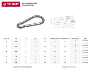 Карабин DIN 5299С, 8мм, 25 шт, оцинкованный, ЗУБР 430454508 Зубр
