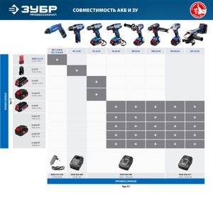 S-18-4 T7 Аккумуляторная батарея 18 В, Li-Ion PRO, 4.0 Ач, ЗУБР Профессионал s184t7 Зубр