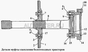 Муфта Т-170/130 сцепления 20-14-21 201421 ЧТЗ