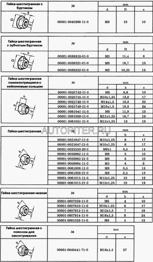 Гайка ступичная ВАЗ 000010040441710 General Motors