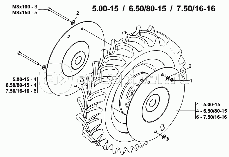 KIT RUOTE PER TERRENI SASSOSI - FLANGIATURA RUOTE